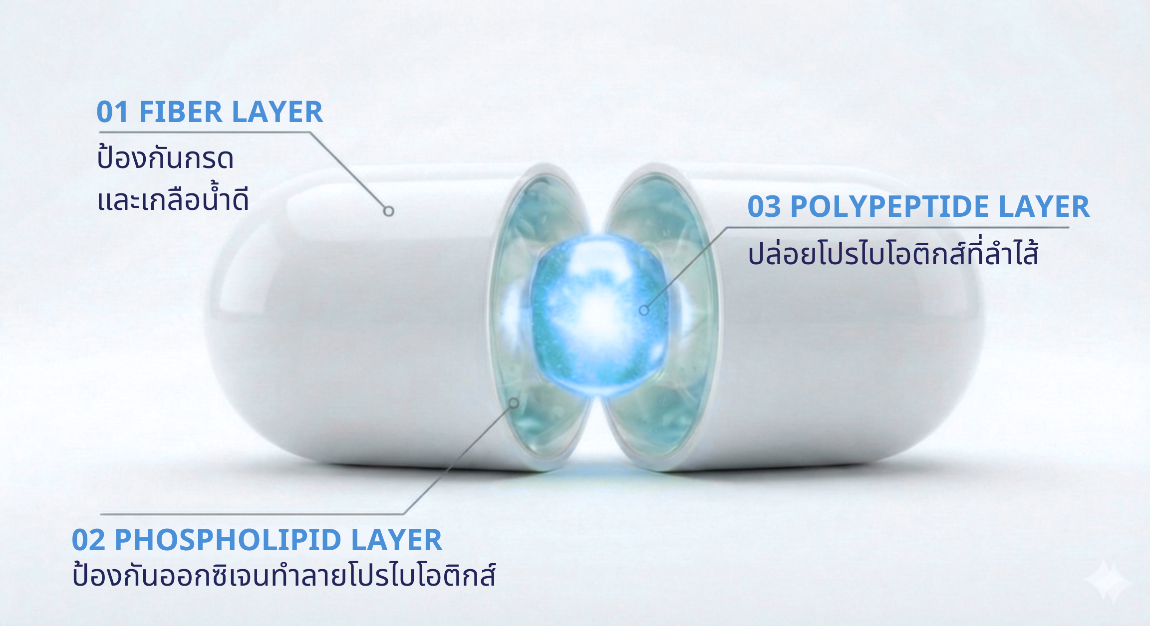 Three-Layer Micro-encapsulation